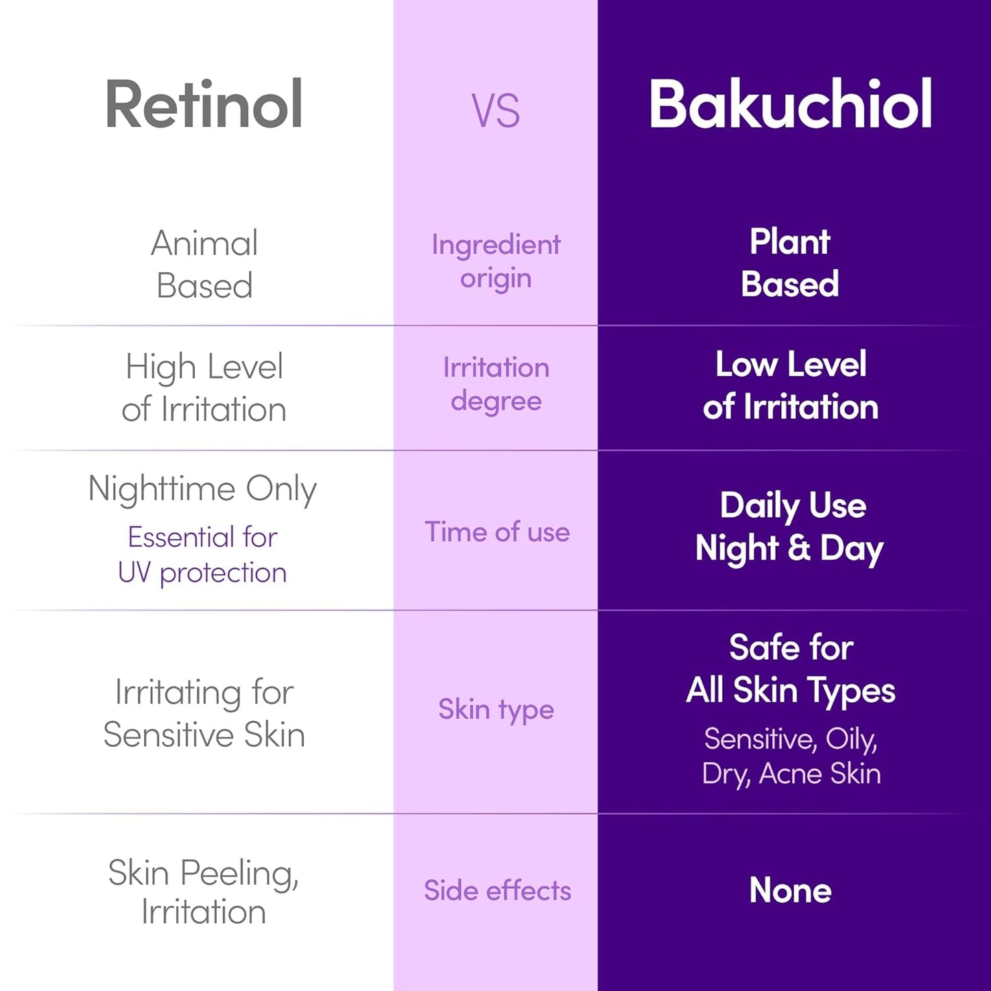 Bakuchiol Plumping Serum – Pore and Wrinkle Minimizer with Bakuchiol